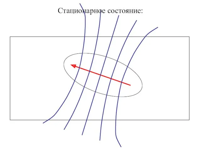 Стационарное состояние: