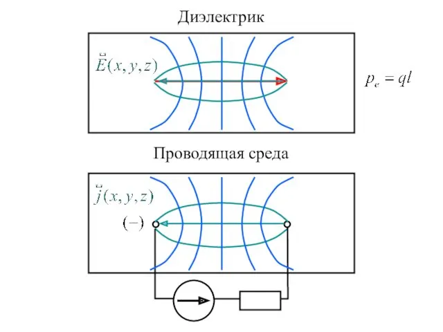 Диэлектрик Проводящая среда