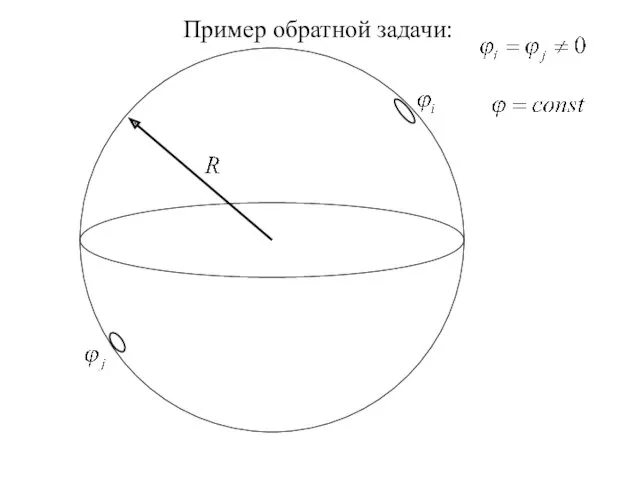 Пример обратной задачи: