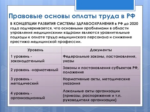 Правовые основы оплаты труда в РФ В КОНЦЕПЦИИ РАЗВИТИЯ СИСТЕМЫ