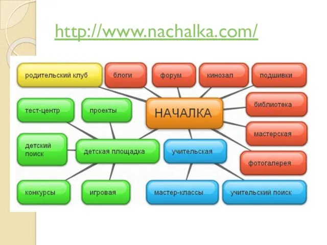 http://www.nachalka.com/