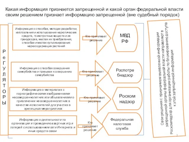 Какая информация признается запрещенной и какой орган федеральной власти своим