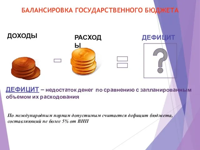 БАЛАНСИРОВКА ГОСУДАРСТВЕННОГО БЮДЖЕТА По международным нормам допустимым считается дефицит бюджета, составляющий не более 5% от ВНП