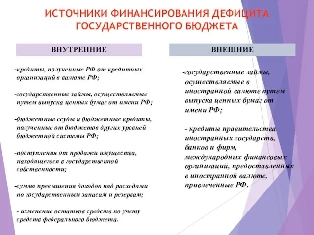 ИСТОЧНИКИ ФИНАНСИРОВАНИЯ ДЕФИЦИТА ГОСУДАРСТВЕННОГО БЮДЖЕТА государственные займы, осуществляемые в иностранной