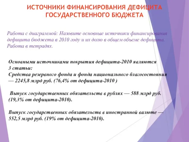 Работа с диаграммой: Назовите основные источники финансирования дефицита бюджета в