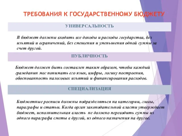 УНИВЕРСАЛЬНОСТЬ ТРЕБОВАНИЯ К ГОСУДАРСТВЕННОМУ БЮДЖЕТУ ПУБЛИЧНОСТЬ СПЕЦИАЛИЗАЦИЯ В бюджет должны