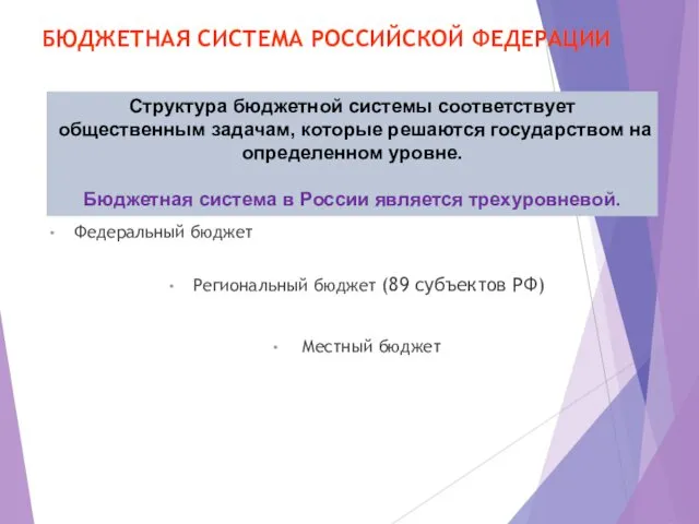 БЮДЖЕТНАЯ СИСТЕМА РОССИЙСКОЙ ФЕДЕРАЦИИ Федеральный бюджет Региональный бюджет (89 субъектов