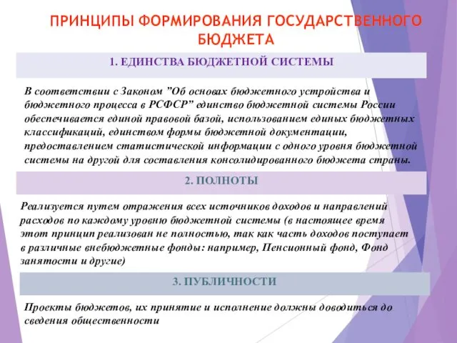 1. ЕДИНСТВА БЮДЖЕТНОЙ СИСТЕМЫ ПРИНЦИПЫ ФОРМИРОВАНИЯ ГОСУДАРСТВЕННОГО БЮДЖЕТА 2. ПОЛНОТЫ