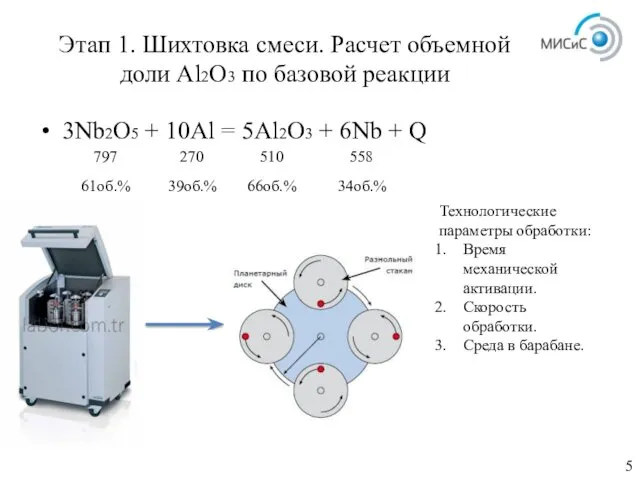 Этап 1. Шихтовка смеси. Расчет объемной доли Al2O3 по базовой