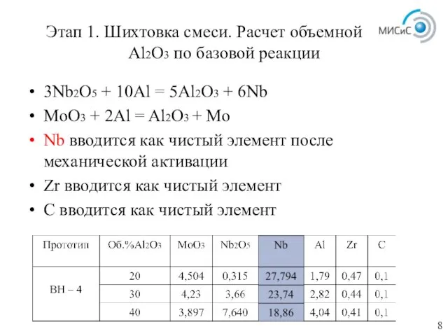 Этап 1. Шихтовка смеси. Расчет объемной доли Al2O3 по базовой