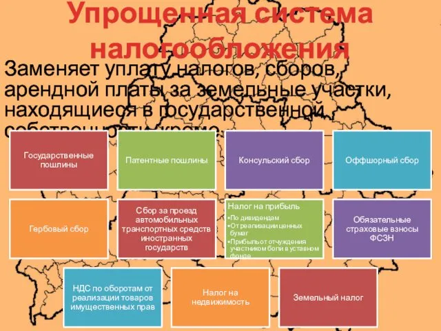 Заменяет уплату налогов, сборов, арендной платы за земельные участки, находящиеся