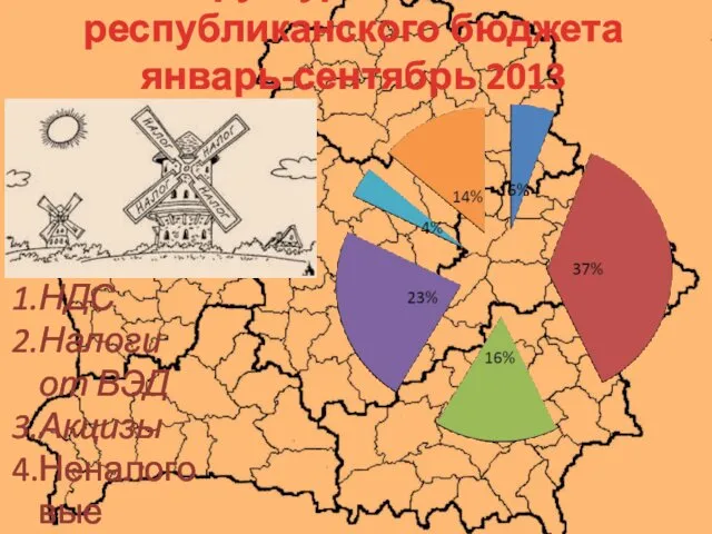 Структура доходов республиканского бюджета январь-сентябрь 2013 НДС Налоги от ВЭД