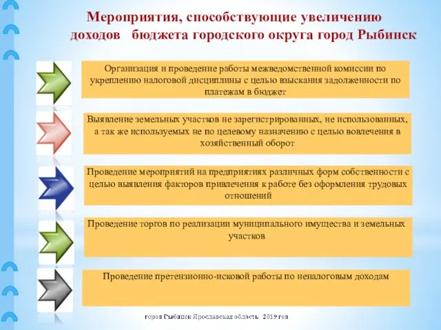 Мероприятия, способствующие увеличению доходов бюджета городского округа город Рыбинск Организация