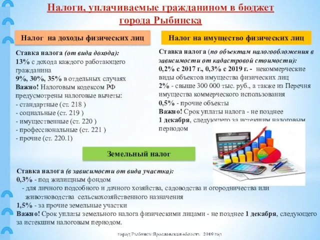 Налоги, уплачиваемые гражданином в бюджет города Рыбинска Налог на доходы физических лиц Земельный
