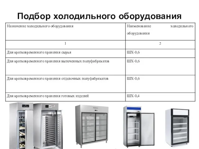 Подбор холодильного оборудования