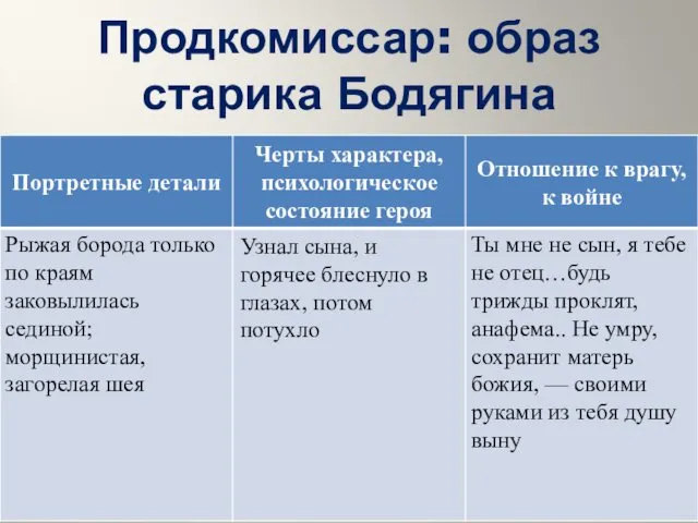 Продкомиссар: образ старика Бодягина Узнал сына, и горячее блеснуло в