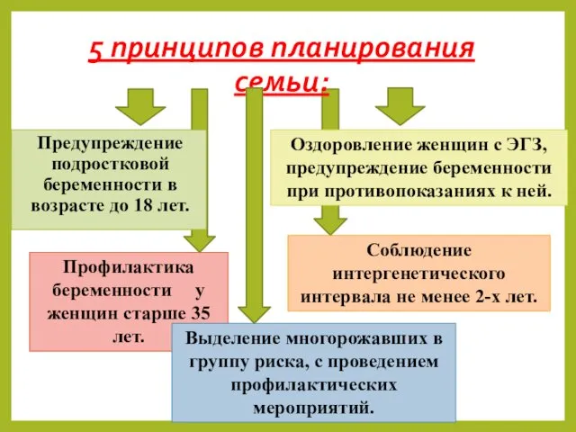 5 принципов планирования семьи: Предупреждение подростковой беременности в возрасте до