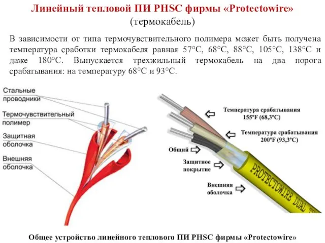 Общее устройство линейного теплового ПИ PHSC фирмы «Рrоtесtоwire» В зависимости
