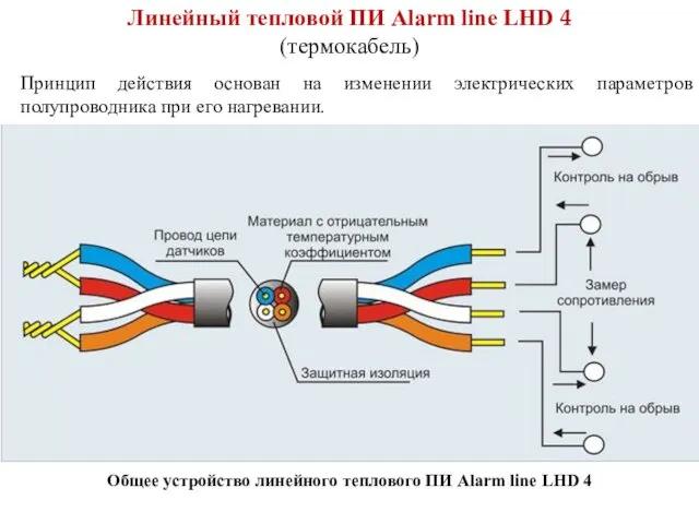 Общее устройство линейного теплового ПИ Аlаrm linе LНD 4 Принцип
