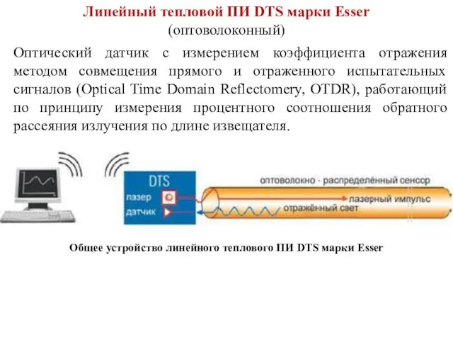 Общее устройство линейного теплового ПИ DTS марки Esser Оптический датчик