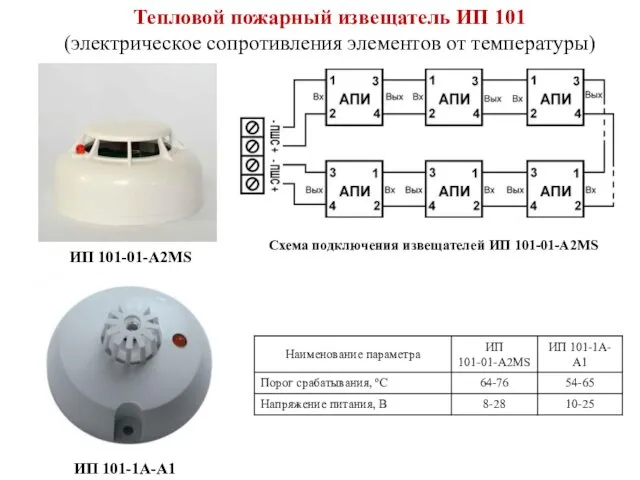 Тепловой пожарный извещатель ИП 101 (электрическое сопротивления элементов от температуры)