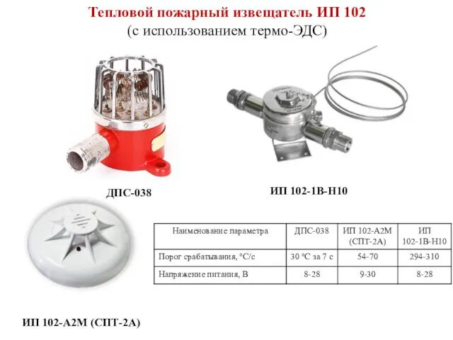 ИП 102-1В-H10 Тепловой пожарный извещатель ИП 102 (с использованием термо-ЭДС) ИП 102-А2М (СПТ-2А) ДПС-038