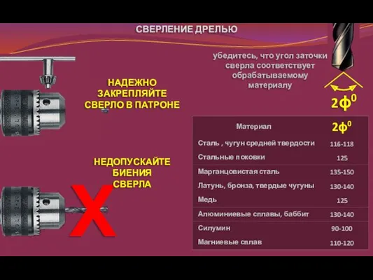 НАДЕЖНО ЗАКРЕПЛЯЙТЕ СВЕРЛО В ПАТРОНЕ Х убедитесь, что угол заточки