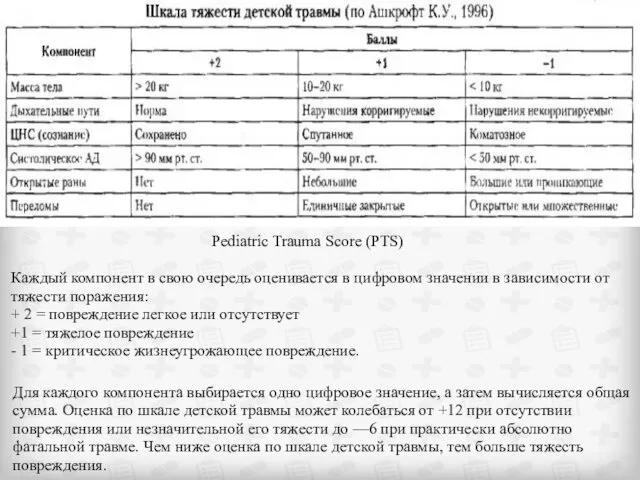 Каждый компонент в свою очередь оценивается в цифровом значении в