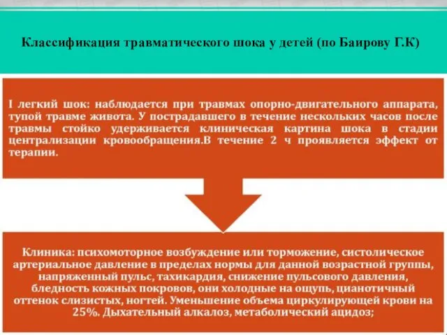 Классификация травматического шока у детей (по Баирову Г.К)