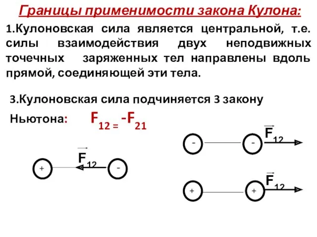 Границы применимости закона Кулона: 1.Кулоновская сила является центральной, т.е. силы