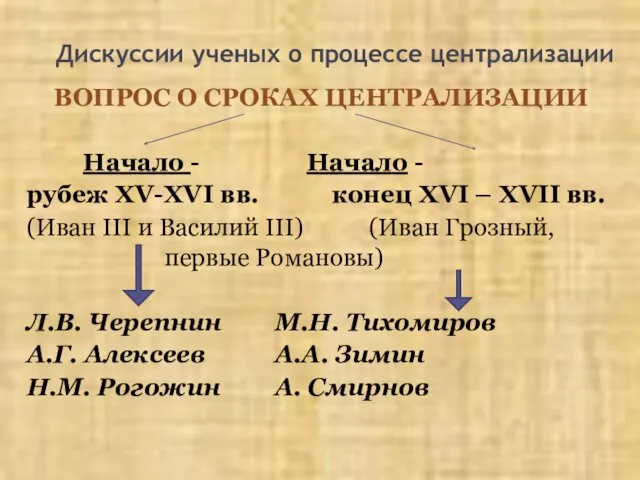 Дискуссии ученых о процессе централизации ВОПРОС О СРОКАХ ЦЕНТРАЛИЗАЦИИ Начало - Начало -