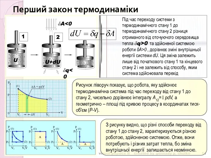 visual physics II created by gennady p. chuiko Перший закон