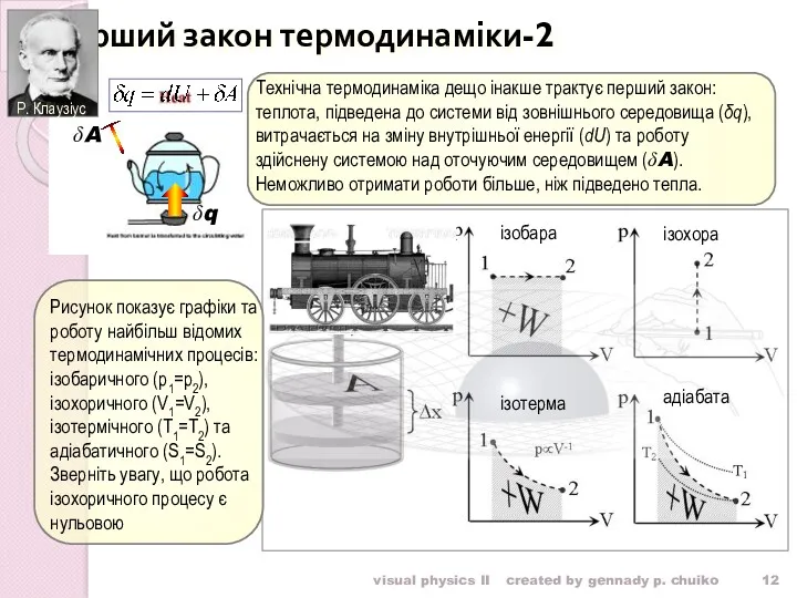 visual physics II created by gennady p. chuiko Перший закон