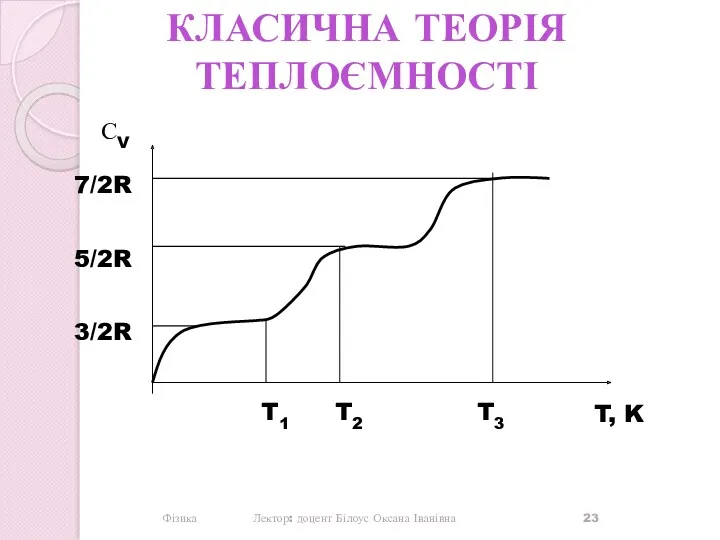 Фізика Лектор: доцент Білоус Оксана Іванівна КЛАСИЧНА ТЕОРІЯ ТЕПЛОЄМНОСТІ