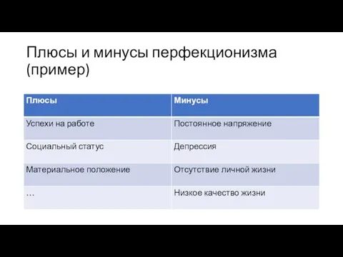 Плюсы и минусы перфекционизма (пример)