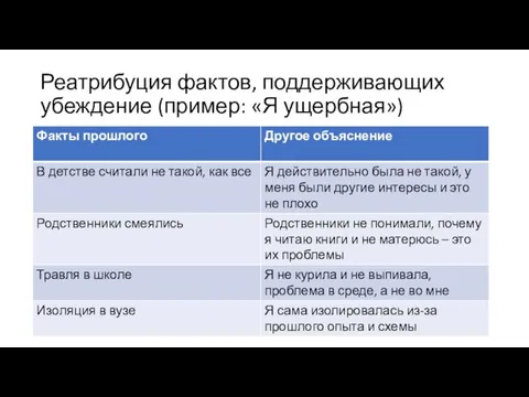 Реатрибуция фактов, поддерживающих убеждение (пример: «Я ущербная»)