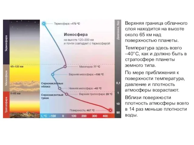 Верхняя граница облачного слоя находится на высоте около 65 км