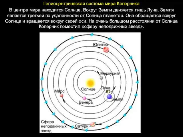 Гелиоцентрическая система мира Коперника В центре мира находится Солнце. Вокруг