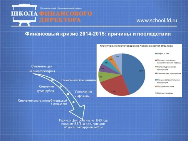 Финансовый кризис 2014-2015: причины и последствия