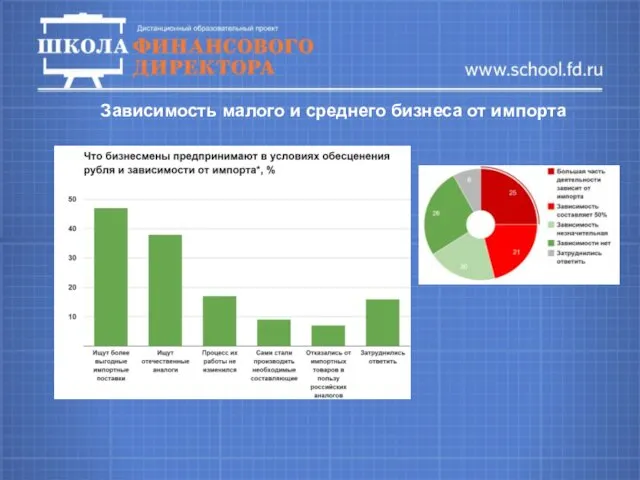 Зависимость малого и среднего бизнеса от импорта