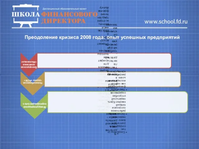 Преодоление кризиса 2008 года: опыт успешных предприятий