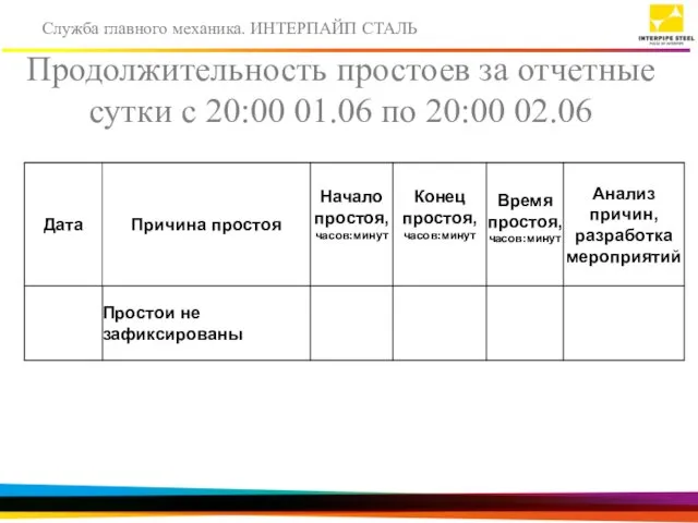 Продолжительность простоев за отчетные сутки с 20:00 01.06 по 20:00 02.06 Служба главного механика. ИНТЕРПАЙП СТАЛЬ