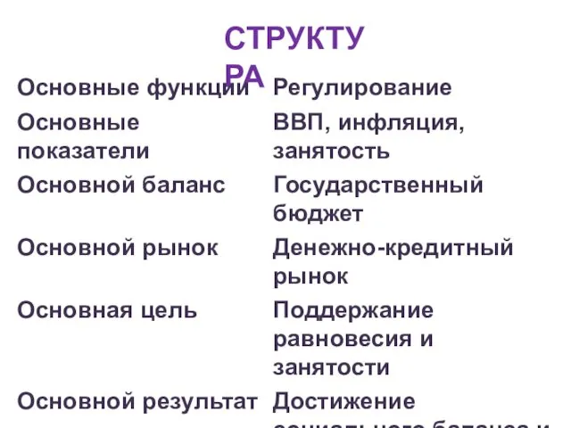 СТРУКТУРА