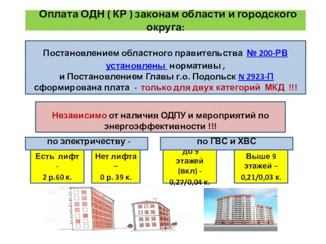 Оплата ОДН ( КР ) законам области и городского округа: