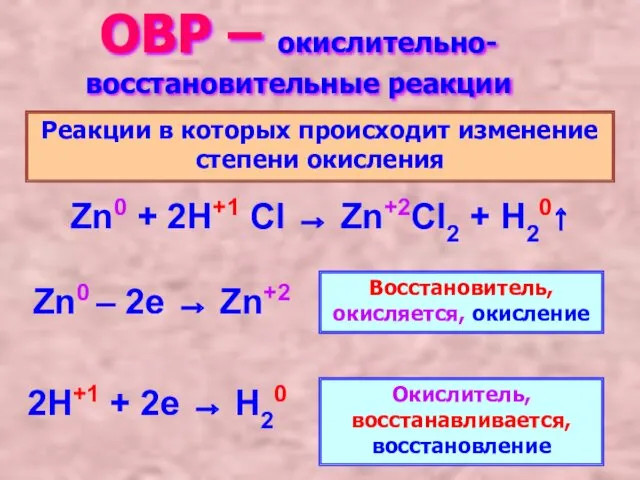 ОВР – окислительно-восстановительные реакции Реакции в которых происходит изменение степени