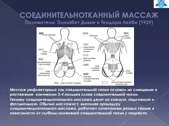 CОЕДИНИТЕЛЬНОТКАННЫЙ МАССАЖ Основатели: Элизабет Дикке и Теодора Лейбе (1929) Массаж