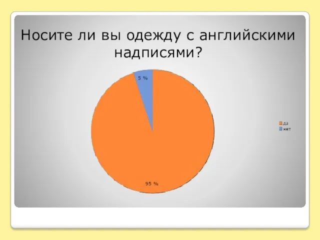 Носите ли вы одежду с английскими надписями?