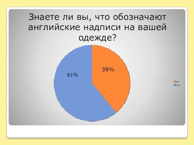 Знаете ли вы, что обозначают английские надписи на вашей одежде? 61%