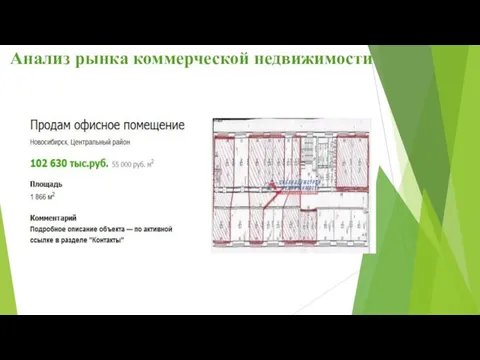 Анализ рынка коммерческой недвижимости