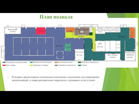 План подвала В подвале расположены технические помещения, помещения для инженерных